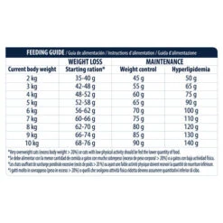 Affinity Advance Veterinary Diets Weight Balance Katze -Heimtierbedarf Verkauf affinity advance veterinary diets weight balance kat 178105 0500 none