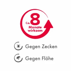 Beaphar Flöhe- Und Zekenband Hund -Heimtierbedarf Verkauf beaphar vlooien en tekenband 221690 0500 none