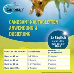 Canosan® Pellets Für Hunde -Heimtierbedarf Verkauf canosan pellets voor hond 213620 0500 none