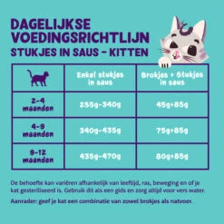 Edgard & Cooper Kitten Stückchen In Sauce 9 Edgard & Cooper Kitten Stückchen In Sauce -Heimtierbedarf Verkauf edgard cooper kitten chunks in sauce 210410 0500 none