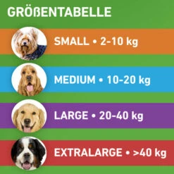 Frontline Combo Gegen Zecken, Flöhe (Flöhe, Eier, Larven, Puppen) Bei Hunden -Heimtierbedarf Verkauf frontline combo spot on hond 192947 0500 none