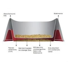 PeeWee EcoDome - Katzentoilette -Heimtierbedarf Verkauf peewee ecodome kattenbak 97904 0500 none