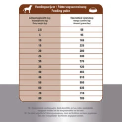 Prins ProCare Croque Lamb & Rice Hypoallergic 11 Prins ProCare Croque Lamb & Rice Hypoallergic -Heimtierbedarf Verkauf prins procare croque lamb rice hypoallergic 171328 0500 none