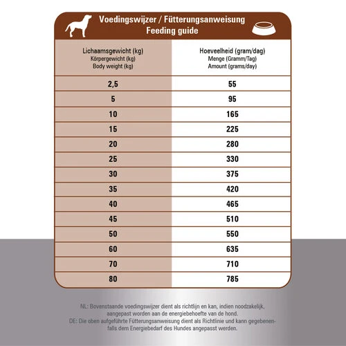 Prins ProCare Croque Lamb & Rice Hypoallergic 7 Prins ProCare Croque Lamb & Rice Hypoallergic – Bild 5