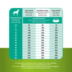 Prins ProCare Grainfree Sensible Hypoallergic -Heimtierbedarf Verkauf prins procare grainfree sensible hypoallergic 171550 0500 none