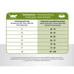 Prins VitalCare Cat Sensitive Hypoallergic -Heimtierbedarf Verkauf prins vitalcare cat sensitive hypoallergic 172450 0500 none