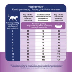 Prins VitalCare Struvite & Calciumoxalate -Heimtierbedarf Verkauf prins vitalcare struvite calciumoxalate 172684 0500 none