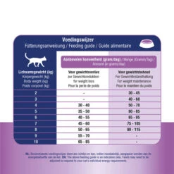 Prins VitalCare Weight Reduction & Diabetic 11 Prins VitalCare Weight Reduction & Diabetic -Heimtierbedarf Verkauf prins vitalcare weight reduction diabetic 172702 0500 none