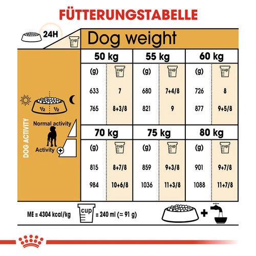 Royal Canin Great Dane Adult - Hundefutter 8 Royal Canin Great Dane Adult - Hundefutter – Bild 6