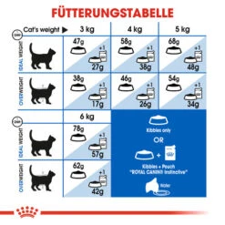 Royal Canin Indoor Appetite Control - Katzenfutter -Heimtierbedarf Verkauf royal canin indoor appetite control kattenvoer 127238 0500 none