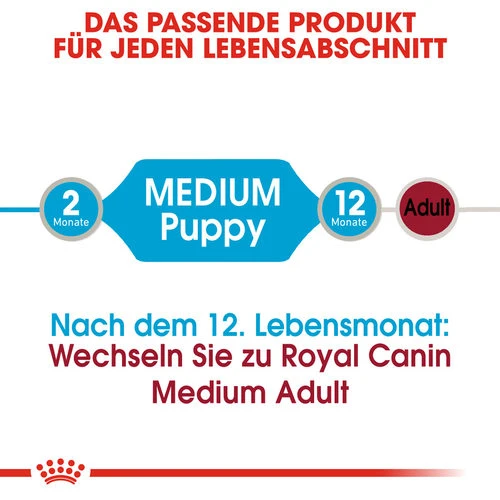 Royal Canin Medium Puppy Wet 6 Royal Canin Medium Puppy Wet – Bild 4