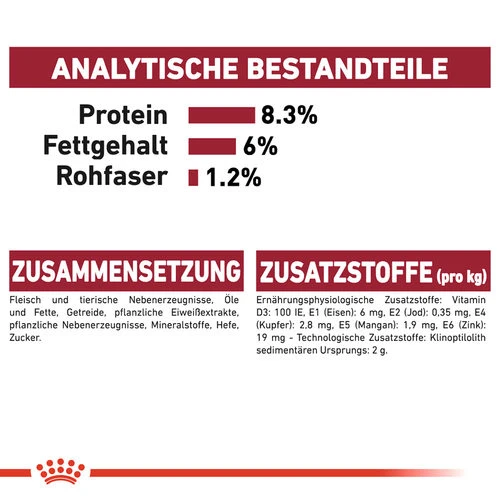 Royal Canin Medium Puppy Wet 10 Royal Canin Medium Puppy Wet – Bild 8
