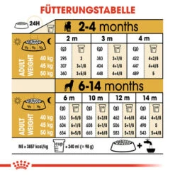 Royal Canin Rottweiler Puppy - Hundefutter -Heimtierbedarf Verkauf royal canin rottweiler puppy hondenvoer 140038 0500 none