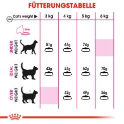 Royal Canin Savour Exigent - Katzenfutter -Heimtierbedarf Verkauf royal canin savour exigent kattenvoer 127580 0500 none