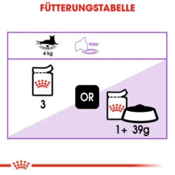 Royal Canin Sterilised In Gravy - Katzenfutter 17 Royal Canin Sterilised In Gravy - Katzenfutter -Heimtierbedarf Verkauf royal canin sterilised in gravy kattenvoer 128042 0500 none