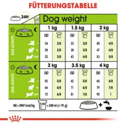 Royal Canin X-Small Ageing 12+ - Hundefutter 17 Royal Canin X-Small Ageing 12+ - Hundefutter -Heimtierbedarf Verkauf royal canin x small ageing 12 hondenvoer 128995 0500 none