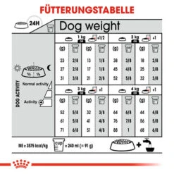 Royal Canin X-Small Sterilised - Hundefutter -Heimtierbedarf Verkauf royal canin x small sterilised hondenvoer 143429 0500 none